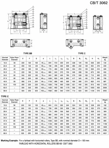 Marine Single Roller Fairlead Drawing-2
