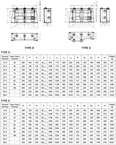 Marine Single Roller Fairlead Drawing-3
